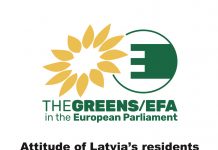 Attitude of Latvia’s residents towards European values