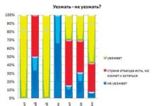 Ехать — не ехать