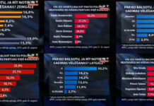 ЗаПЧЕЛ – в тройке лидеров