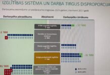 ИННА ДЬЕРИ: ЛАТВИЯ ТЕРЯЕТ ТОЧНЫЕ НАУКИ И ТЕХНИЧЕСКИХ СПЕЦИАЛИСТОВ
