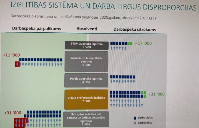 ИННА ДЬЕРИ: ЛАТВИЯ ТЕРЯЕТ ТОЧНЫЕ НАУКИ И ТЕХНИЧЕСКИХ СПЕЦИАЛИСТОВ ИННА ДЬЕРИ: ЛАТВИЯ ТЕРЯЕТ ТОЧНЫЕ НАУКИ И ТЕХНИЧЕСКИХ СПЕЦИАЛИСТОВ